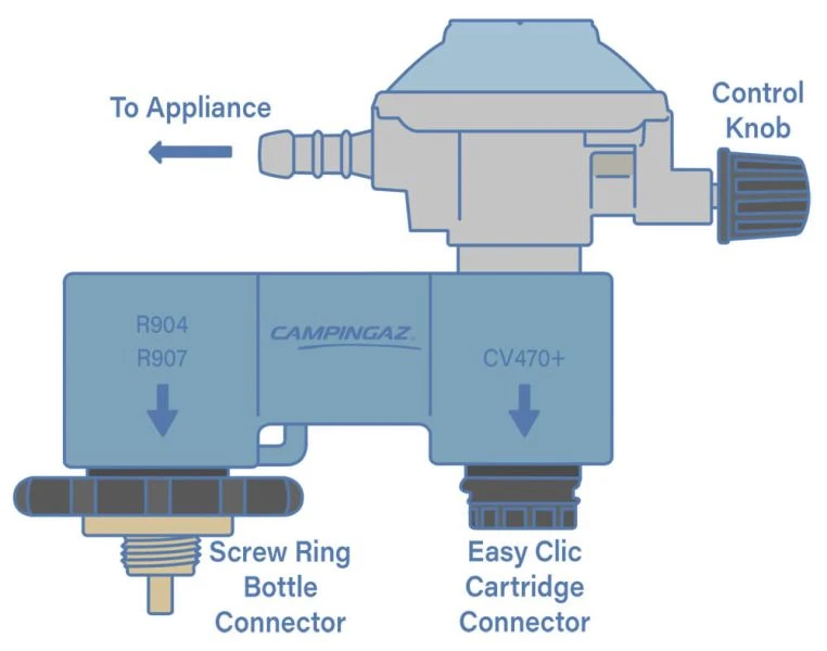 Campingaz Twin Connection CV/R Regulator Kit - Image 2
